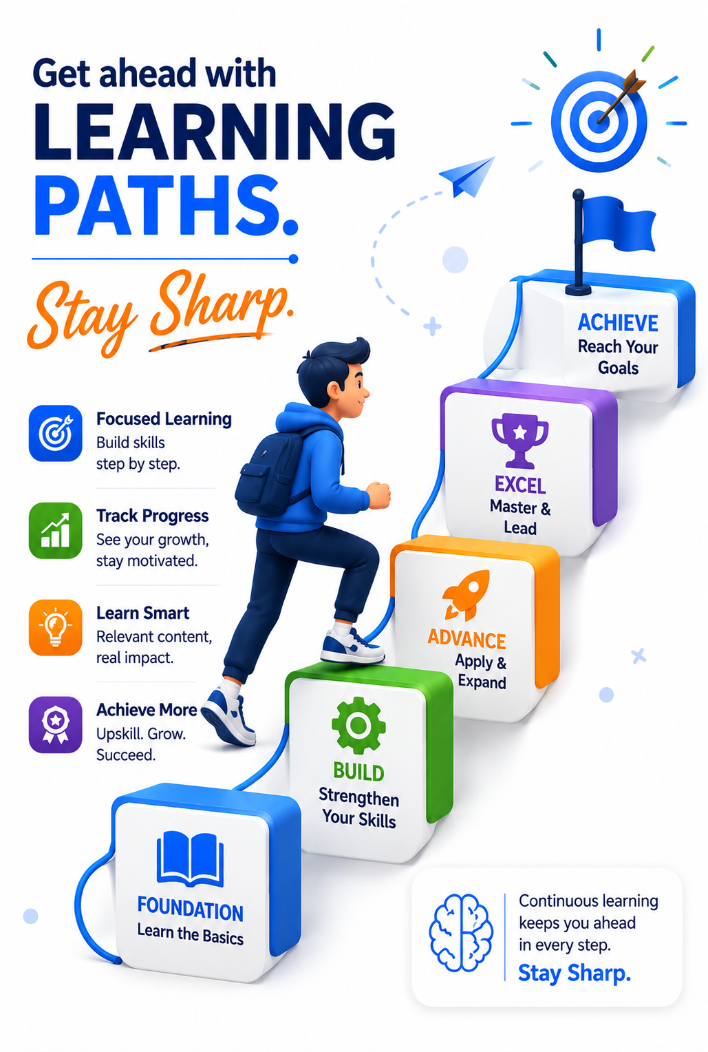 Get ahead with Learning Paths. Stay Sharp.